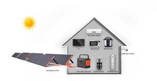 Understanding Home Electricity Usage: How Much Power Does Your House ...